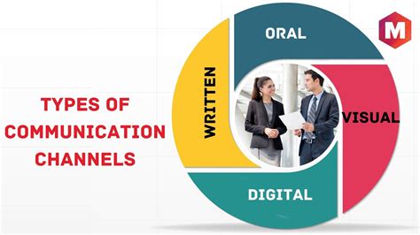 chanel communication|types of channels communication.